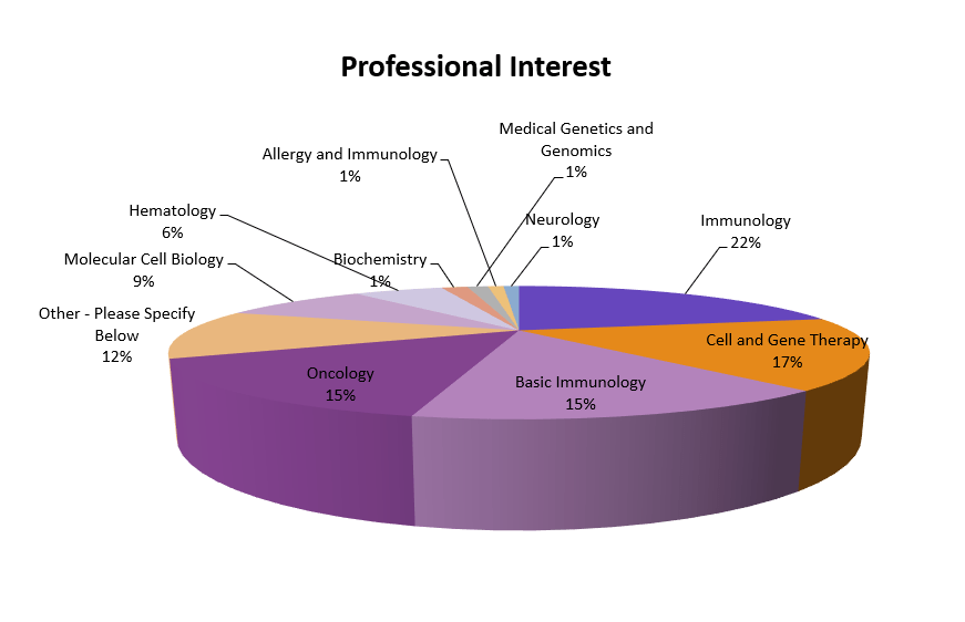 Professional interest - ICLE22