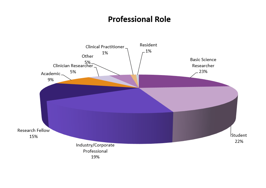 Professional role - ICLE22