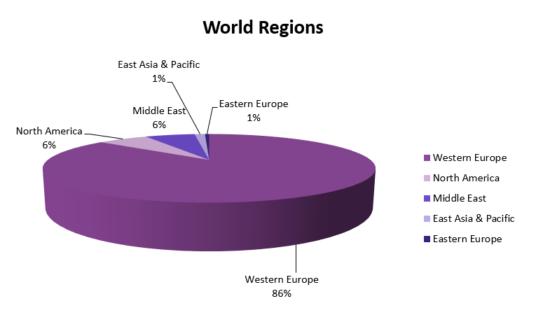 world regions - ICLE22