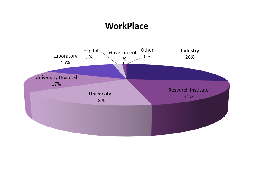 Workplace - ICLE22